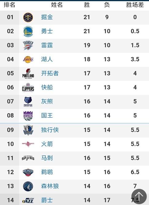 他们大失所